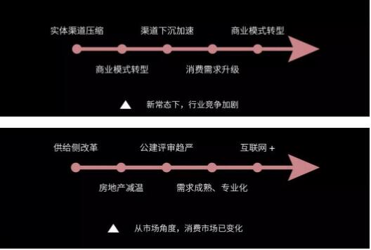 后照明时代，，灯商生涯生长之道